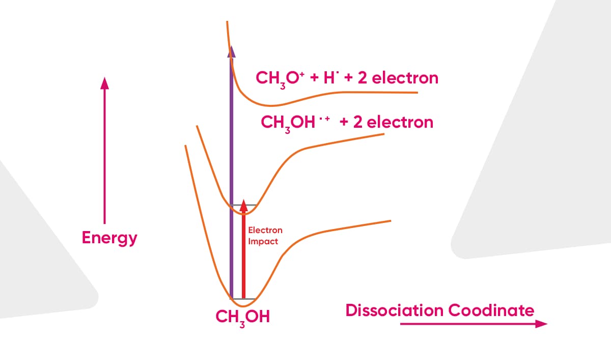 the Born-Oppenheimer approach